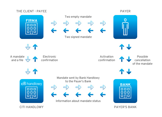 How it works - distribution of permits